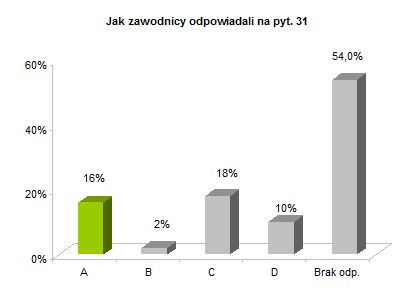 OP8 centralne rozkład odpowiedzi wykres pyt. 31