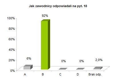 OP8 centralne rozkład odpowiedzi wykres pyt. 18