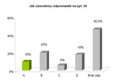 OP8 centralne rozkład odpowiedzi wykres pyt. 20