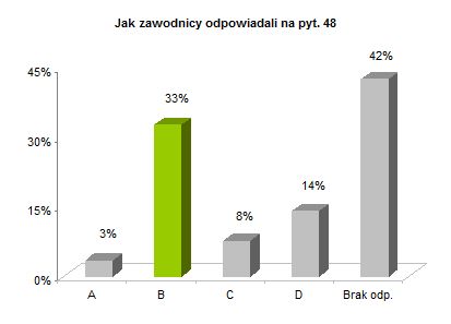 OP8 okręgowe rozkład odpowiedzi wykres pyt. 48