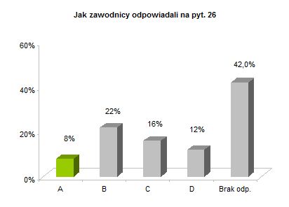 OP8 centralne test rozklad odpowiedzi wyres pyt. 26