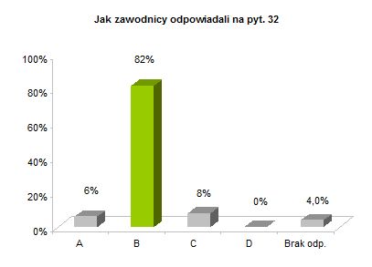OP8 centralne rozkład odpowiedzi wykres pyt. 32