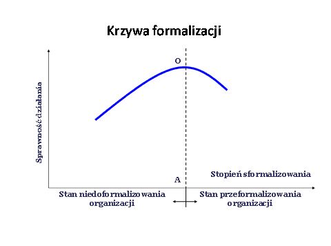 OP8 szkolne test komentarz pyt. 15