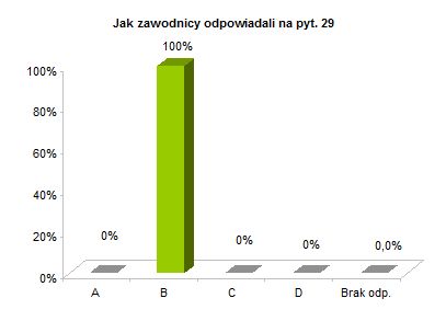 OP8 centralne test rozklad odpowiedzi wyres pyt. 29