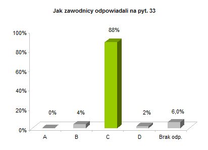 OP8 centralne rozkład odpowiedzi wykres pyt. 33