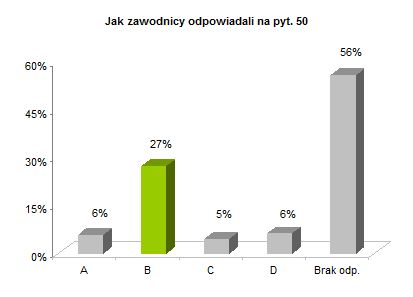 OP8 okręgowe rozkład odpowiedzi wykres pyt. 50