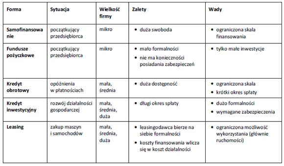 OP8 szkolne test komentarz pyt. 11