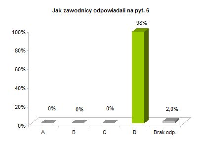 OP8 centralne rozkład odpowiedzi wykres pyt. 6
