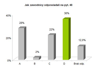 OP8 centralne rozkład odpowiedzi wykres pyt. 48