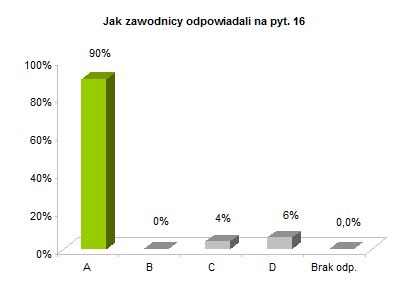 OP8 centralne rozkład odpowiedzi wykres pyt. 16