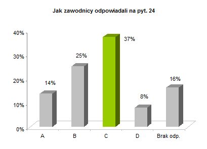 OP8 centralne rozkład odpowiedzi wykres pyt. 24
