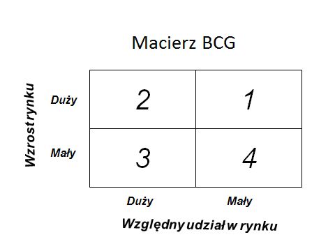 OP9_okregowe_test_pytanie_7_rysunek