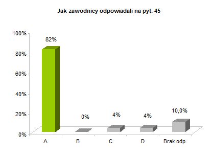OP8 centralne rozkład odpowiedzi wykres pyt. 45