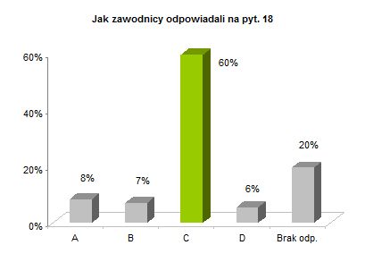 OP8 okręgowe rozkład odpowiedzi wykres pyt. 18