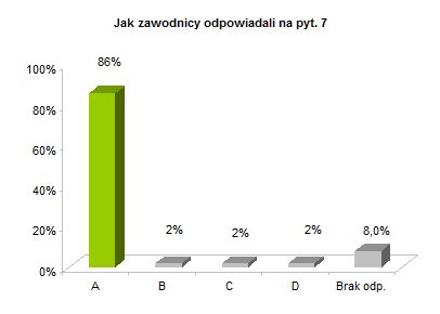 OP8 centralne rozkład odpowiedzi wykres pyt. 7