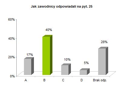 OP8 centralne rozkład odpowiedzi wykres pyt. 25