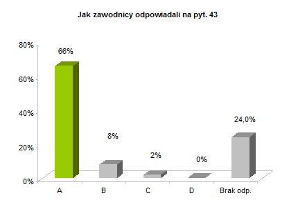 OP8 centralne rozkład odpowiedzi wykres pyt. 43