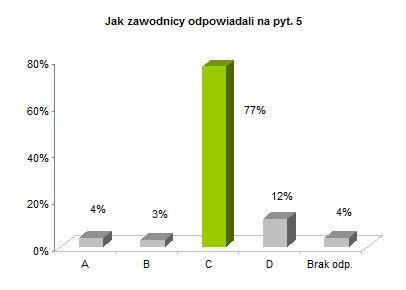 OP8 okregowe rozkład odpowiedzi wykres pyt. 5