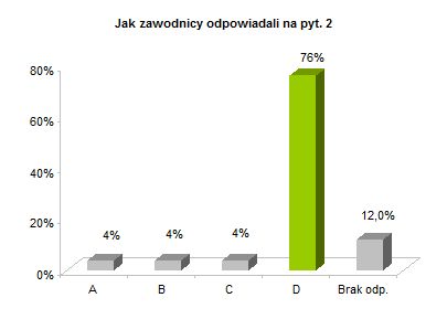 OP8 centralne rozkład odpowiedzi wykres pyt. 2