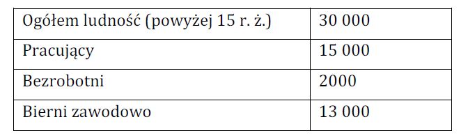 OP8 centralne test pyt. 30 tabela