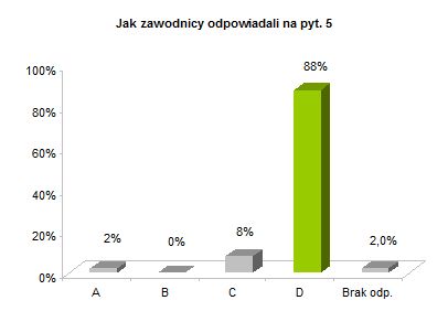 OP8 centralne rozkład odpowiedzi wykres pyt. 5