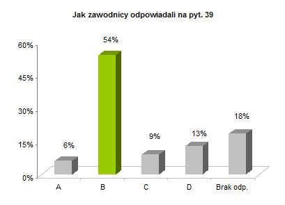 OP8 okręgowe rozkład odpowiedzi wykres pyt. 39