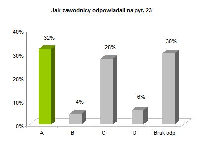 OP8 centralne rozkład odpowiedzi wykres pyt. 23