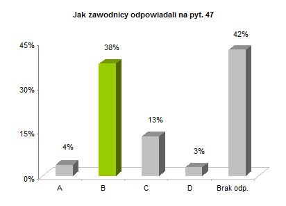 OP8 okręgowe rozkład odpowiedzi wykres pyt. 47
