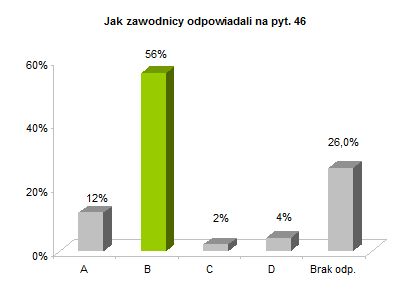 OP8 centralne rozkład odpowiedzi wykres pyt. 46