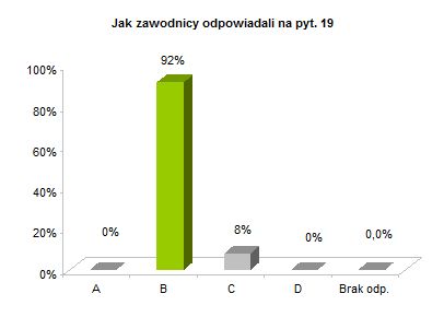 OP8 centralne rozkład odpowiedzi wykres pyt. 19