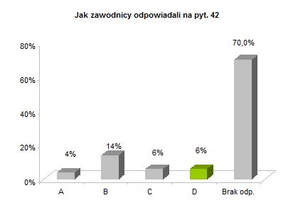 OP8 centralne rozkład odpowiedzi wykres pyt. 42