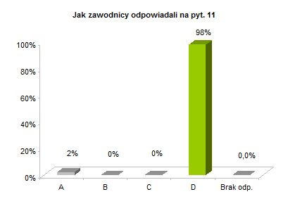 OP8 centralne rozkład odpowiedzi wykres pyt. 11