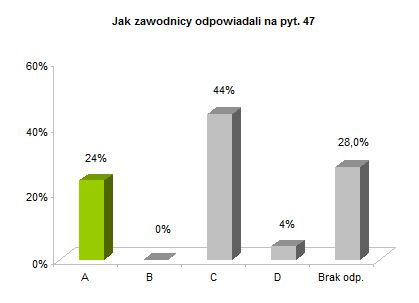 OP8 centralne rozkład odpowiedzi wykres pyt. 47