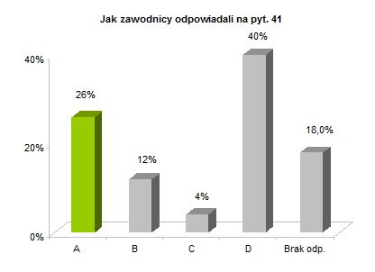 OP8 centralne rozkład odpowiedzi wykres pyt. 41