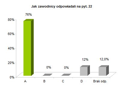 OP8 centralne rozkład odpowiedzi wykres pyt. 22