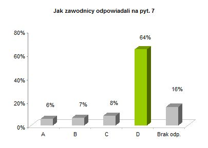 OP8 okregowe rozkład odpowiedzi wykres pyt. 7