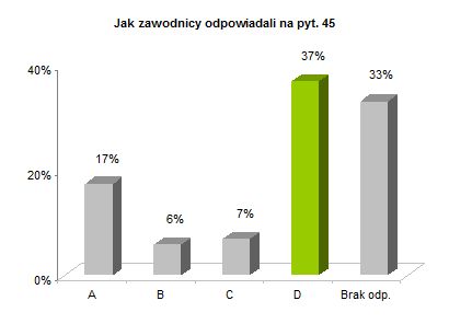 OP8 okręgowe rozkład odpowiedzi wykres pyt. 45