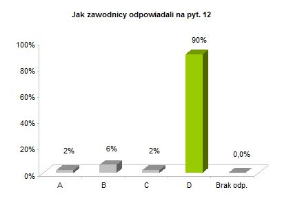 OP8 centralne rozkład odpowiedzi wykres pyt. 12