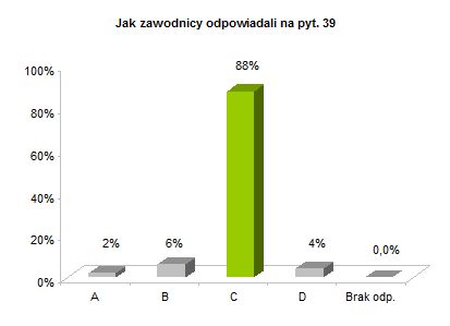 OP8 centralne rozkład odpowiedzi wykres pyt. 39