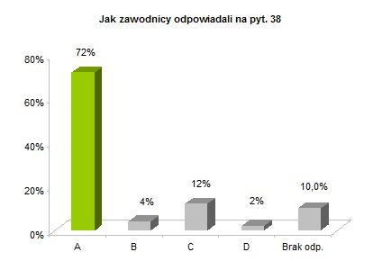 OP8 centralne rozkład odpowiedzi wykres pyt. 38