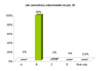 OP8 centralne rozkład odpowiedzi wykres pyt. 36