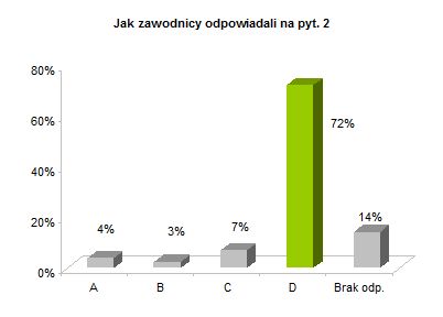OP8 okregowe rozkład odpowiedzi wykres pyt. 2