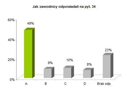 OP8 okręgowe rozkład odpowiedzi wykres pyt. 34