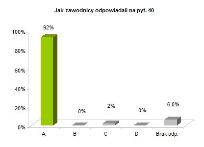 OP8 centralne rozkład odpowiedzi wykres pyt. 40