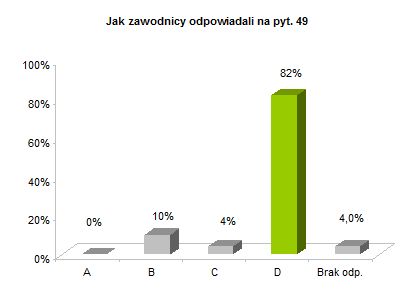 OP8 centralne rozkład odpowiedzi wykres pyt. 49
