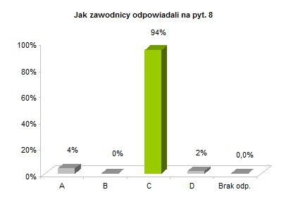 OP8 centralne rozkład odpowiedzi wykres pyt. 8