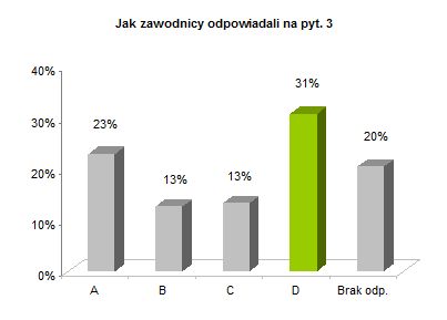 OP8 okregowe rozkład odpowiedzi wykres pyt. 3
