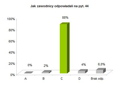 OP8 centralne rozkład odpowiedzi wykres pyt. 44