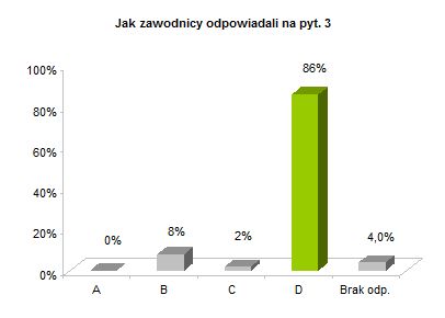 OP8 centralne rozkład odpowiedzi wykres pyt. 3