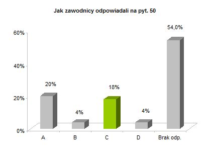 OP8 centralne rozkład odpowiedzi wykres pyt. 50